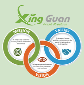 Xing Guan